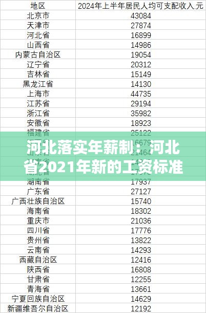 河北落实年薪制：河北省2021年新的工资标准 