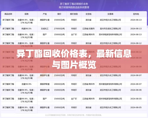 异丁酯回收价格表，最新信息与图片概览