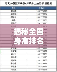 揭秘全国身高排名后十名地区，矮个群体身高状况深度探究