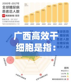 广西高效干细胞是指：高端干细胞项目体验 