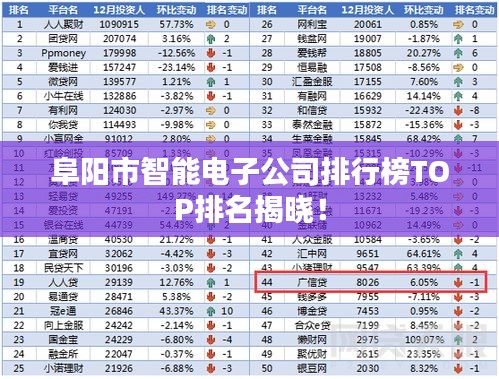 阜阳市智能电子公司排行榜TOP排名揭晓！