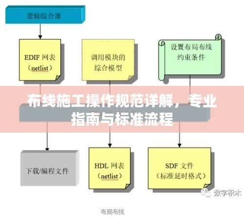 布线施工操作规范详解，专业指南与标准流程