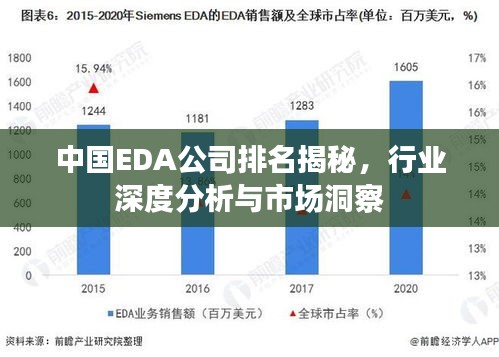 中国EDA公司排名揭秘，行业深度分析与市场洞察