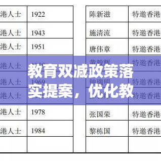 教育双减政策落实提案，优化教育生态，促进学生全面发展