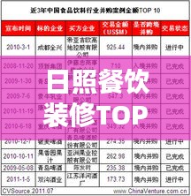 日照餐饮装修TOP10榜单揭晓，专业团队打造，品质之选！