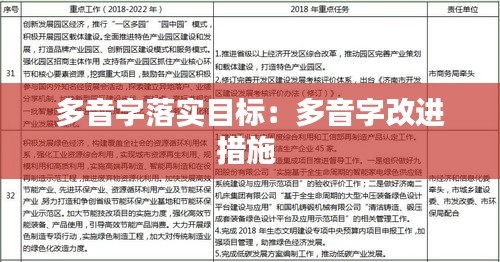 多音字落实目标：多音字改进措施 