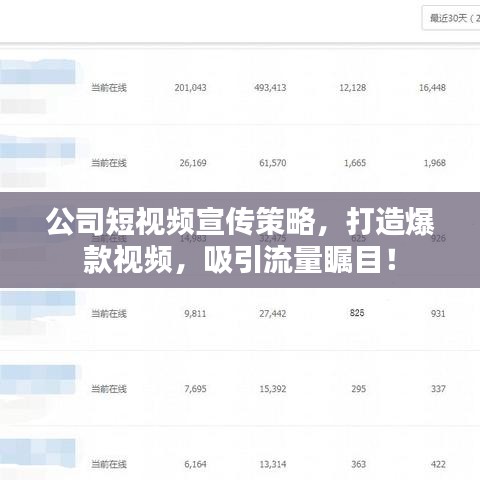 公司短视频宣传策略，打造爆款视频，吸引流量瞩目！