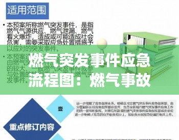 燃气突发事件应急流程图：燃气事故处置要点 