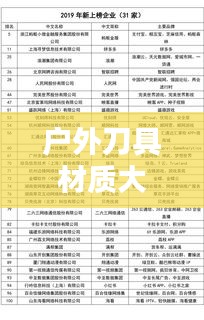 户外刀具材质大揭秘，十大排名榜单！