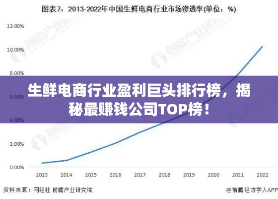 生鲜电商行业盈利巨头排行榜，揭秘最赚钱公司TOP榜！