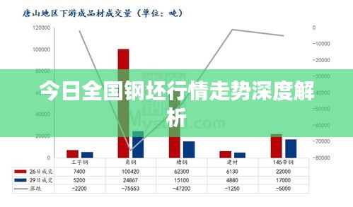 今日全国钢坯行情走势深度解析