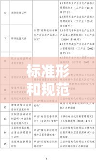 标准形和规范形：标准型与规范性的区别 