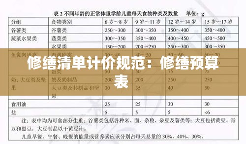 修缮清单计价规范：修缮预算表 