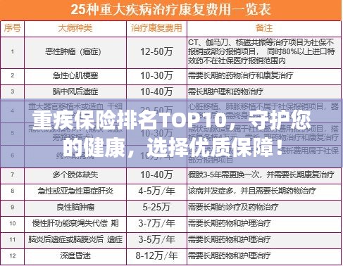 重疾保险排名TOP10，守护您的健康，选择优质保障！