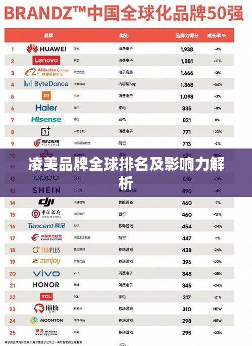 凌美品牌全球排名及影响力解析