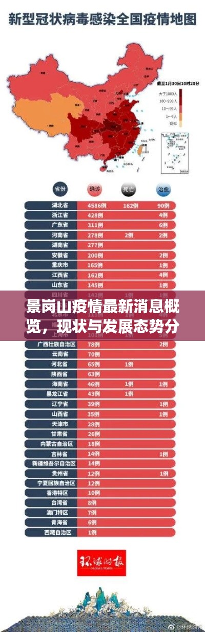 景岗山疫情最新消息概览，现状与发展态势分析
