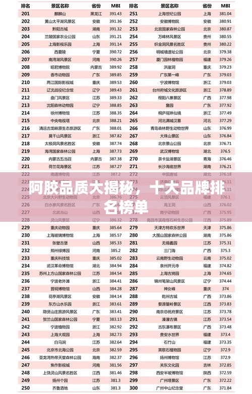 阿胶品质大揭秘，十大品牌排名榜单