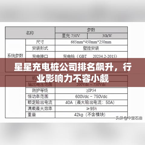星星充电桩公司排名飙升，行业影响力不容小觑