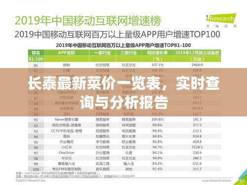 长泰最新菜价一览表，实时查询与分析报告