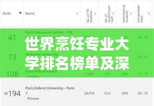 世界烹饪专业大学排名榜单及深度解读