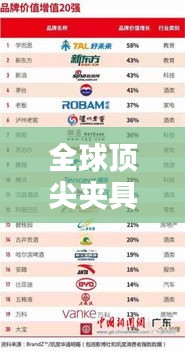 全球顶尖夹具品牌排行榜揭晓，权威排名不容错过！