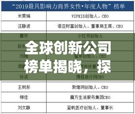 全球创新公司榜单揭晓，探究其背后的推动力与成功秘诀