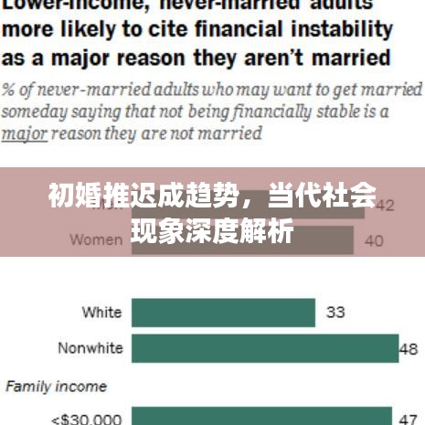 初婚推迟成趋势，当代社会现象深度解析