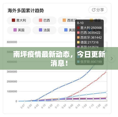 南坪疫情最新动态，今日更新消息！