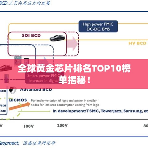 全球黄金芯片排名TOP10榜单揭秘！