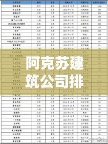 阿克苏建筑公司排名揭晓，权威榜单，不容错过！