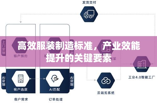 高效服装制造标准，产业效能提升的关键要素