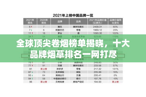 全球顶尖卷烟榜单揭晓，十大品牌烟草排名一网打尽