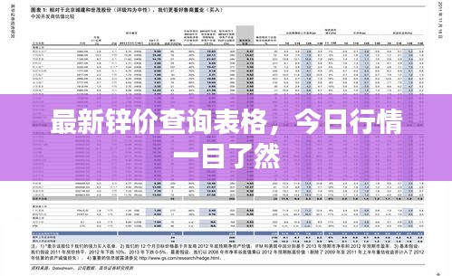 最新锌价查询表格，今日行情一目了然