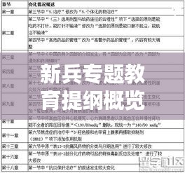 新兵专题教育提纲概览，入门知识与能力提升的双重保障