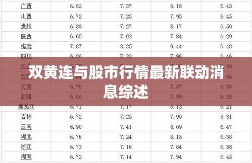 双黄连与股市行情最新联动消息综述