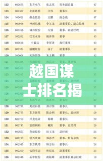 越国谋士排名揭秘，十位顶尖智囊大盘点