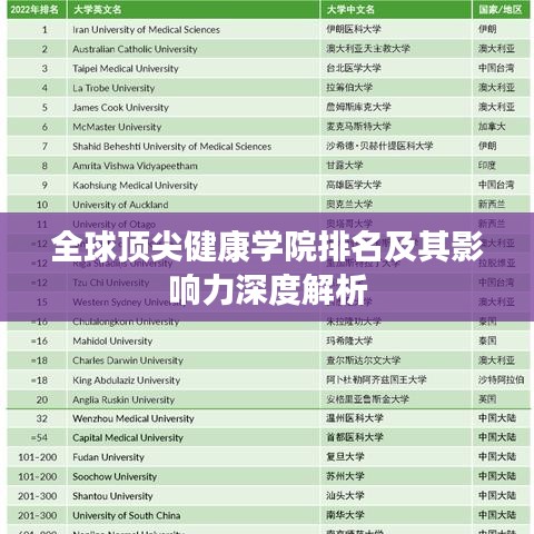 全球顶尖健康学院排名及其影响力深度解析