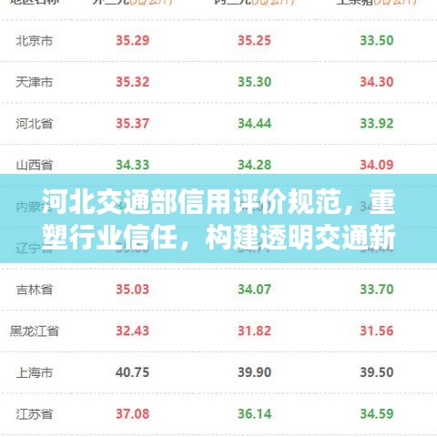 河北交通部信用评价规范，重塑行业信任，构建透明交通新篇章