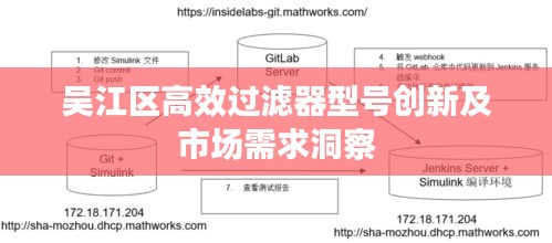 吴江区高效过滤器型号创新及市场需求洞察
