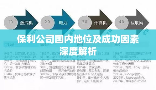 保利公司国内地位及成功因素深度解析