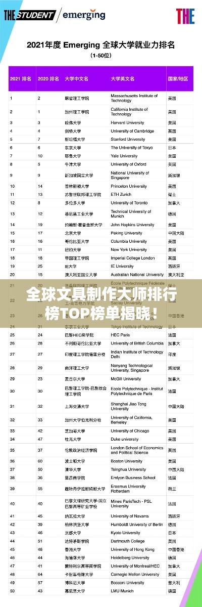 全球文具制作大师排行榜TOP榜单揭晓！