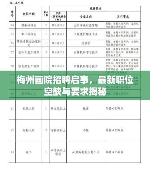 梅州画院招聘启事，最新职位空缺与要求揭秘