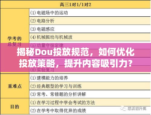 揭秘Dou投放规范，如何优化投放策略，提升内容吸引力？