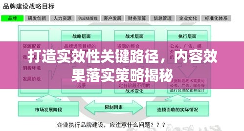 打造实效性关键路径，内容效果落实策略揭秘