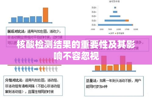 核酸检测结果的重要性及其影响不容忽视