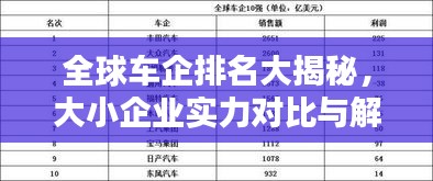 全球车企排名大揭秘，大小企业实力对比与解析