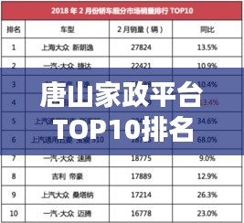 唐山家政平台TOP10排名揭晓，优质服务标杆榜单