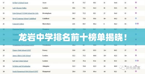 龙岩中学排名前十榜单揭晓！