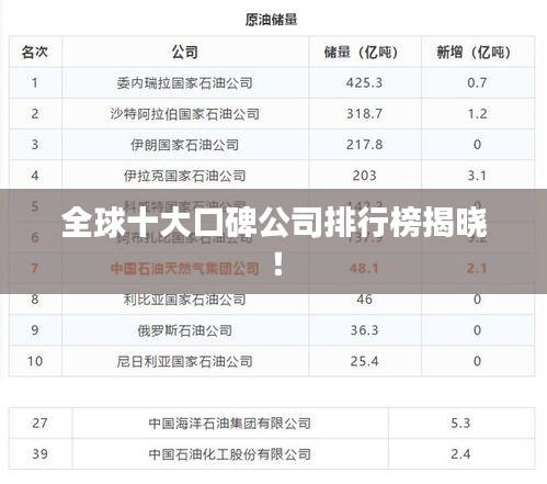 全球十大口碑公司排行榜揭晓！