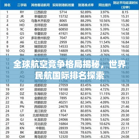 全球航空竞争格局揭秘，世界民航国际排名探索